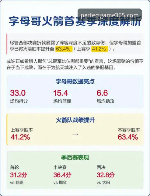 完美体育平台赛事直播深度评测：从火箭大胜看数据流与战术解析的精准呈现